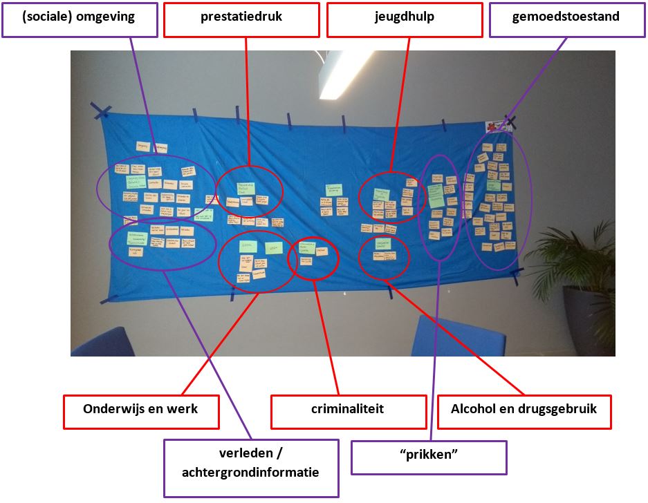 coderen met jongeren