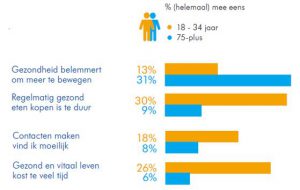 tabel met percentages